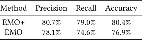 Figure 4 for Do Smart Glasses Dream of Sentimental Visions? Deep Emotionship Analysis for Eyewear Devices