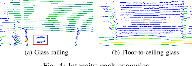 Figure 4 for Mapping with Reflection -- Detection and Utilization of Reflection in 3D Lidar Scans