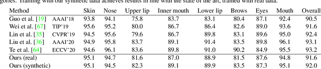 Figure 2 for Fake It Till You Make It: Face analysis in the wild using synthetic data alone