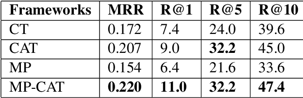 Figure 3 for A Multi-Perspective Architecture for Semantic Code Search