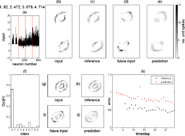 Figure 4 for Spike Event Based Learning in Neural Networks
