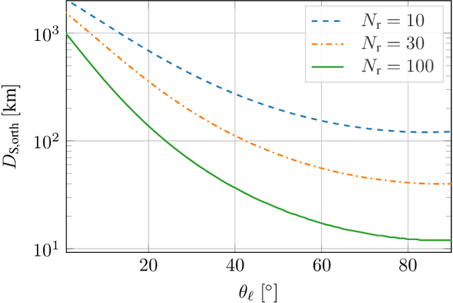 Figure 2 for Beamspace MIMO for Satellite Swarms