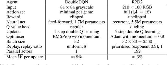 Figure 2 for The Phenomenon of Policy Churn