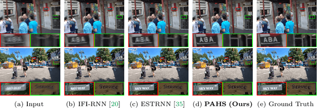 Figure 4 for Pay Attention to Hidden States for Video Deblurring: Ping-Pong Recurrent Neural Networks and Selective Non-Local Attention