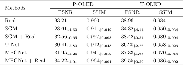 Figure 2 for Modular Degradation Simulation and Restoration for Under-Display Camera