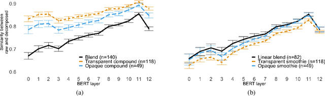 Figure 2 for Will it Unblend?