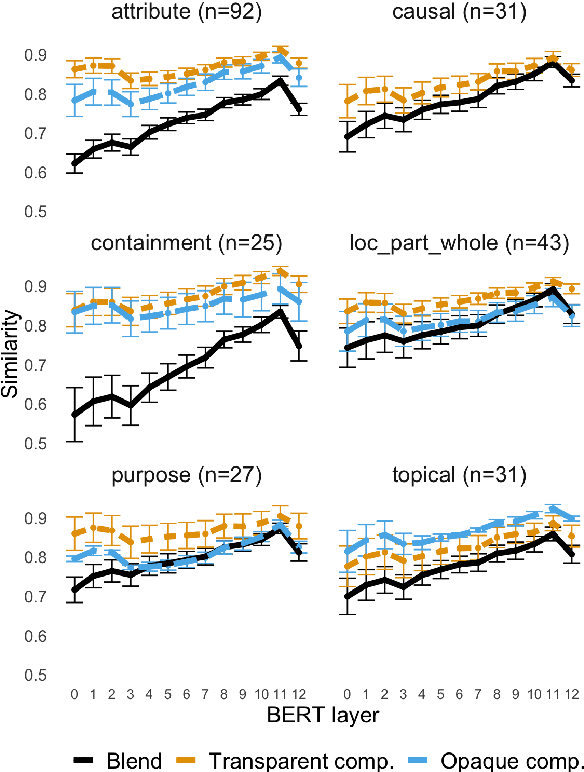 Figure 3 for Will it Unblend?
