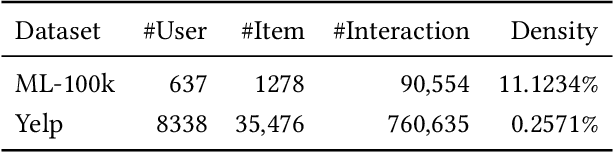 Figure 2 for Proactively Control Privacy in Recommender Systems