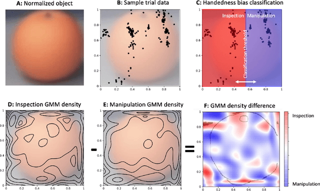 Figure 4 for MIDAS: Deep learning human action intention prediction from natural eye movement patterns