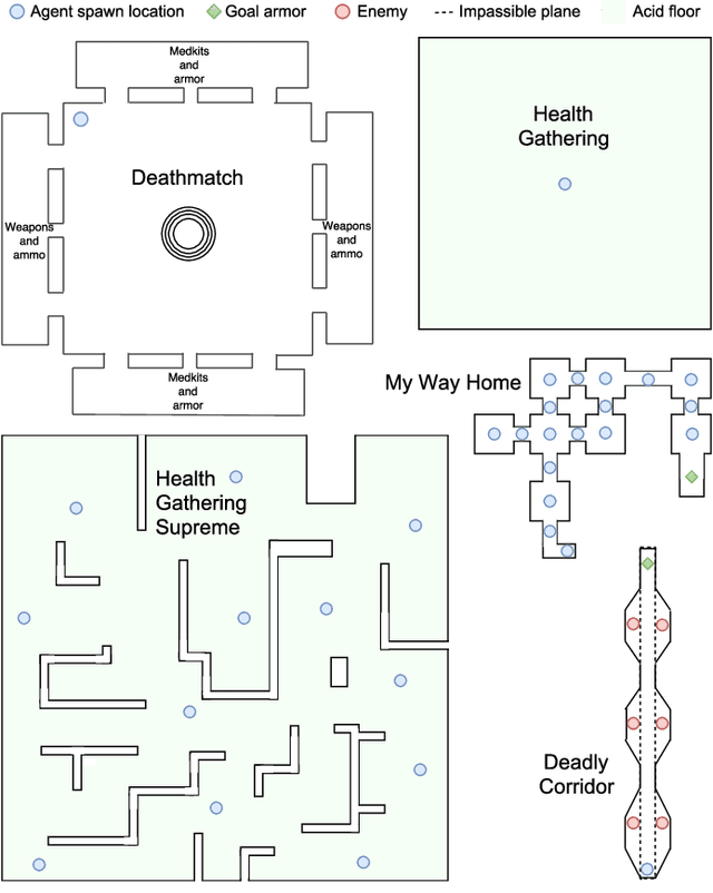Figure 1 for Automated Curriculum Learning by Rewarding Temporally Rare Events