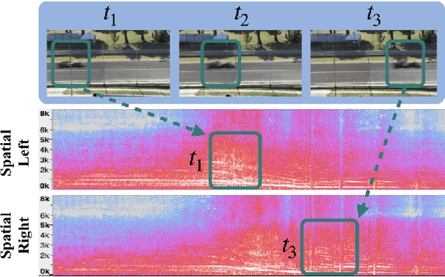 Figure 3 for Self-supervised Audio Spatialization with Correspondence Classifier