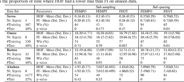 Figure 2 for Can Evolutionary Sampling Improve Bagged Ensembles?