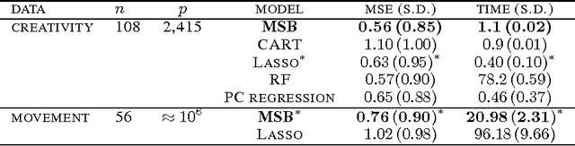 Figure 2 for Multiscale Dictionary Learning for Estimating Conditional Distributions