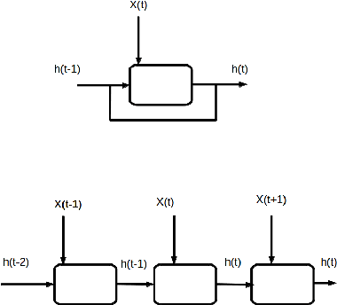 Figure 1 for Learning Representations from Road Network for End-to-End Urban Growth Simulation