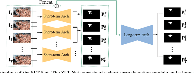 Figure 1 for Implicit Motion Handling for Video Camouflaged Object Detection