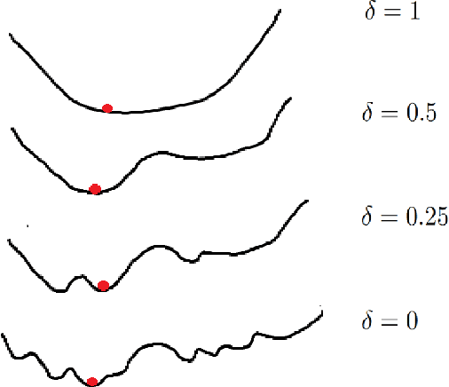 Figure 1 for Data Transformation Insights in Self-supervision with Clustering Tasks