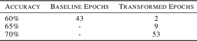 Figure 2 for Data Transformation Insights in Self-supervision with Clustering Tasks