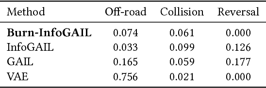 Figure 4 for Burn-In Demonstrations for Multi-Modal Imitation Learning