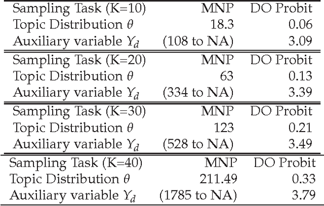 Figure 1 for Probit Normal Correlated Topic Models