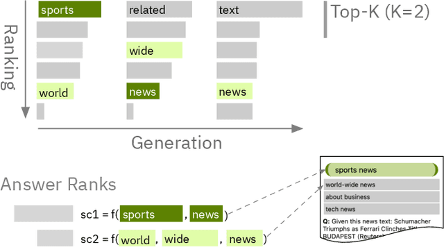 Figure 1 for Interactive and Visual Prompt Engineering for Ad-hoc Task Adaptation with Large Language Models