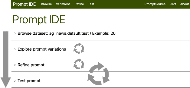 Figure 2 for Interactive and Visual Prompt Engineering for Ad-hoc Task Adaptation with Large Language Models