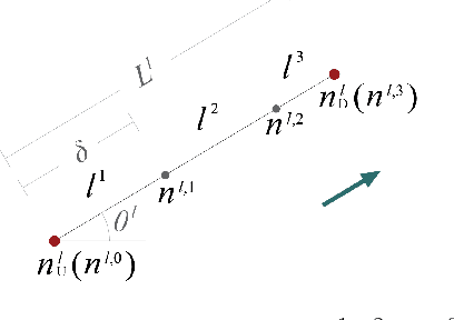 Figure 4 for A Map-matching Algorithm with Extraction of Multi-group Information for Low-frequency Data