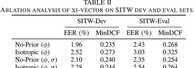 Figure 3 for Xi-Vector Embedding for Speaker Recognition