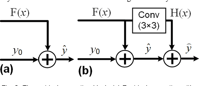 Figure 3 for Better Than Ground-truth? Beyond Supervised Learning for Photoacoustic Imaging Reconstruction
