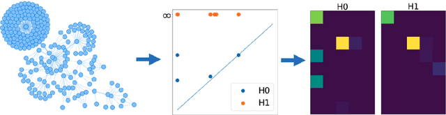Figure 1 for Topological Data Analysis for Anomaly Detection in Host-Based Logs