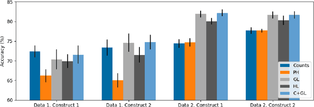 Figure 3 for Topological Data Analysis for Anomaly Detection in Host-Based Logs