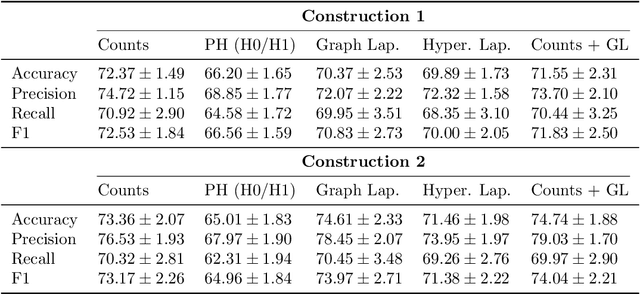 Figure 2 for Topological Data Analysis for Anomaly Detection in Host-Based Logs