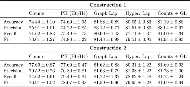 Figure 4 for Topological Data Analysis for Anomaly Detection in Host-Based Logs