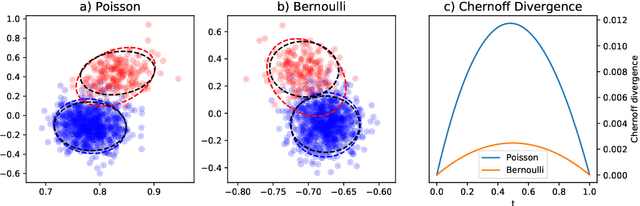 Figure 1 for Spectral clustering in the weighted stochastic block model