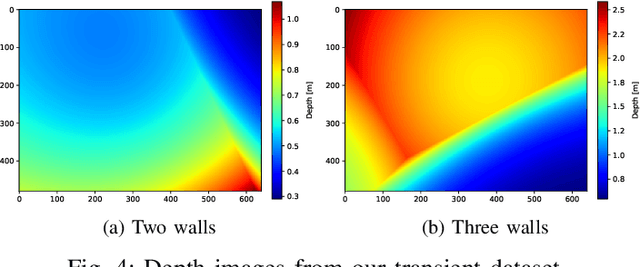 Figure 4 for Lightweight Deep Learning Architecture for MPI Correction and Transient Reconstruction