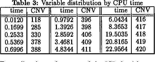 Figure 4 for Inference with Causal Independence in the CPSC Network