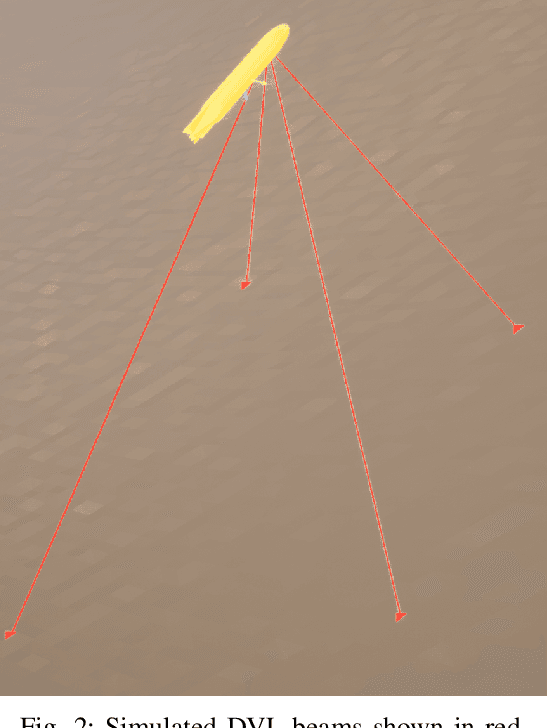 Figure 2 for Experiments in Underwater Feature Tracking with Performance Guarantees Using a Small AUV