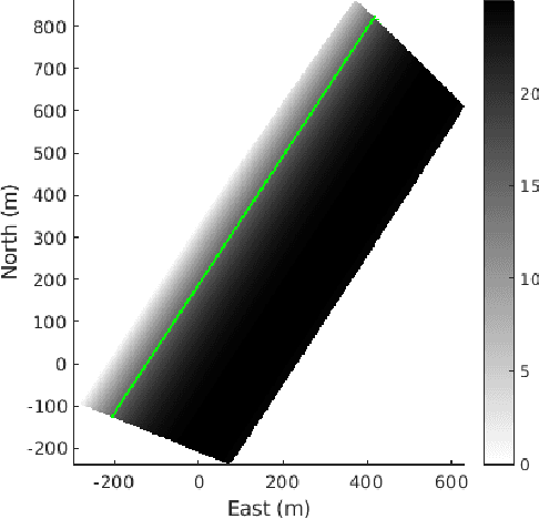 Figure 3 for Experiments in Underwater Feature Tracking with Performance Guarantees Using a Small AUV