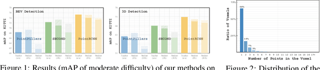 Figure 1 for PointDistiller: Structured Knowledge Distillation Towards Efficient and Compact 3D Detection