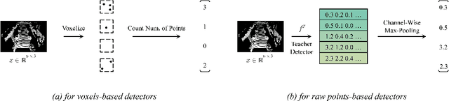 Figure 4 for PointDistiller: Structured Knowledge Distillation Towards Efficient and Compact 3D Detection