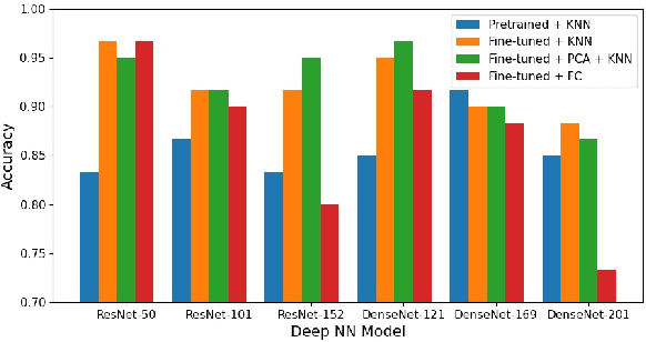 Figure 4 for Automatic Recognition of Abdominal Organs in Ultrasound Images based on Deep Neural Networks and K-Nearest-Neighbor Classification