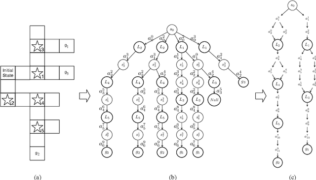 Figure 2 for Intention Recognition for Multiple Agents