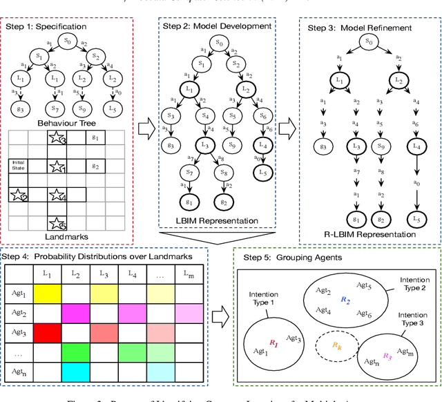 Figure 3 for Intention Recognition for Multiple Agents