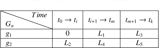 Figure 1 for Intention Recognition for Multiple Agents