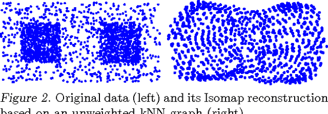 Figure 2 for Shortest path distance in random k-nearest neighbor graphs