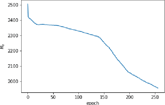 Figure 3 for Dynamic Cell Structure via Recursive-Recurrent Neural Networks
