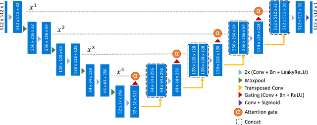 Figure 1 for Glacier Calving Front Segmentation Using Attention U-Net