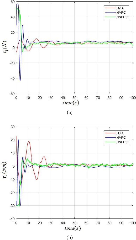 Figure 2 for Depth Control of Model-Free AUVs via Reinforcement Learning