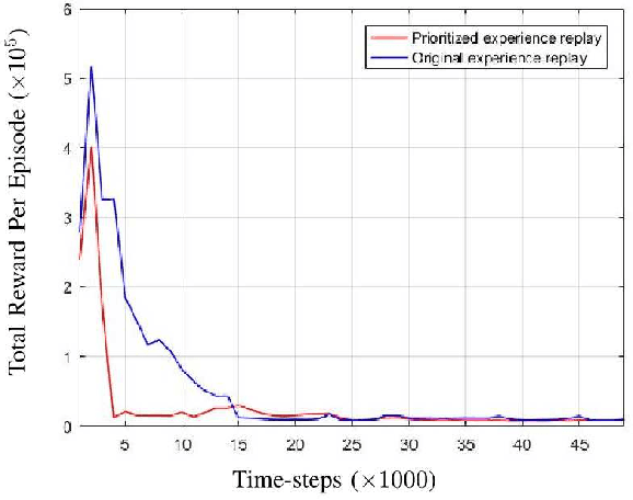 Figure 3 for Depth Control of Model-Free AUVs via Reinforcement Learning