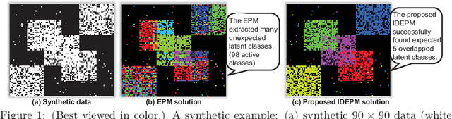 Figure 1 for On the Model Shrinkage Effect of Gamma Process Edge Partition Models
