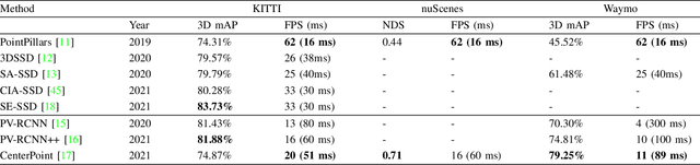 Figure 3 for A Survey of Robust 3D Object Detection Methods in Point Clouds